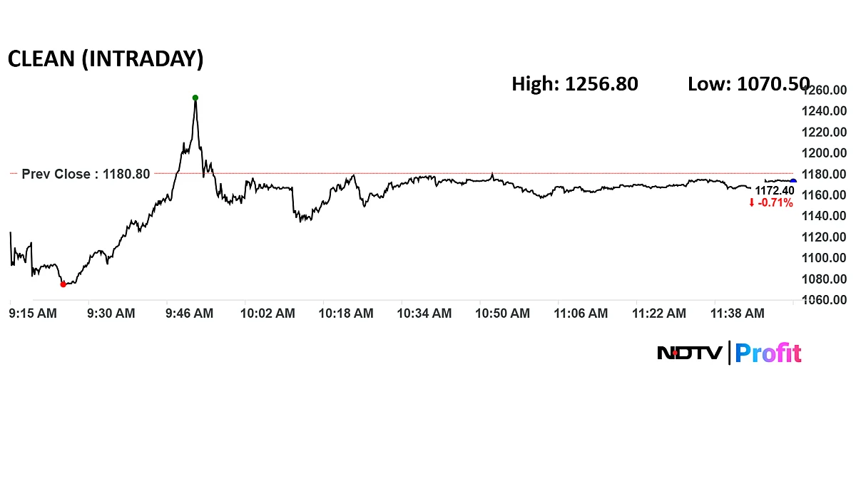 Clean Science Trade Fiasco: Avendus Spark Buys Back Extra Shares Sold Erroneously