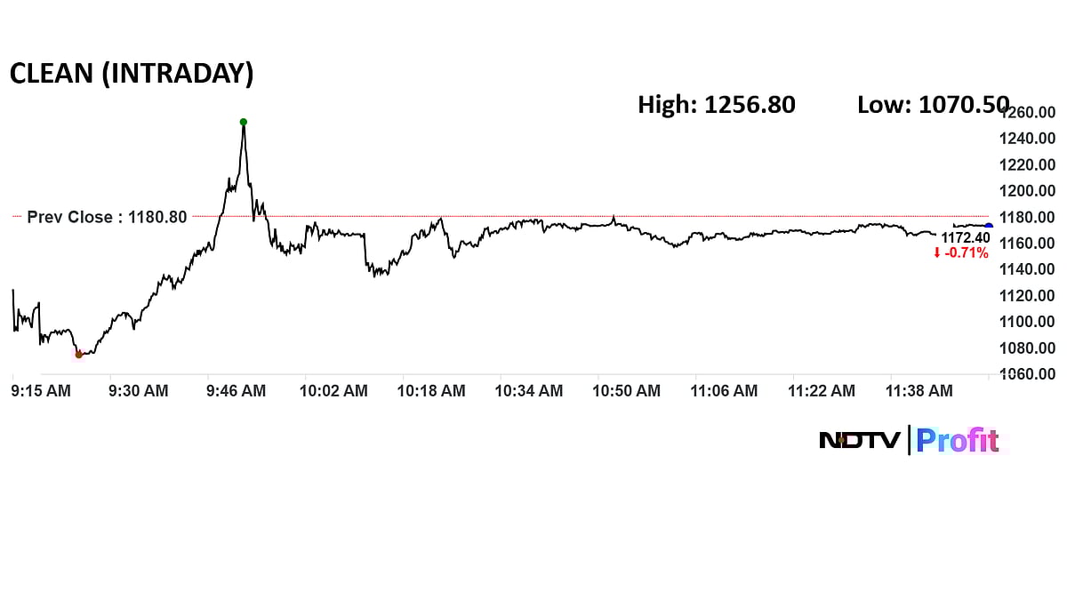 Clean Science Trade Fiasco: Avendus Spark Buys Back Extra Shares Sold Erroneously