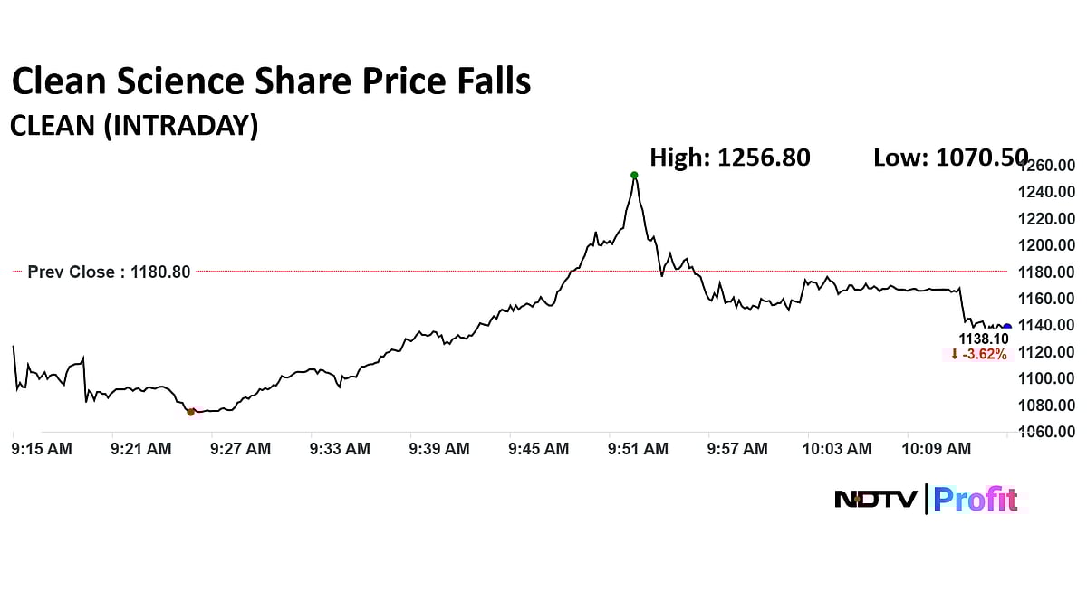 Stock Market Today: Nifty, Sensex Rise For Sixth Session As ICICI Bank, RIL Shares Lead 