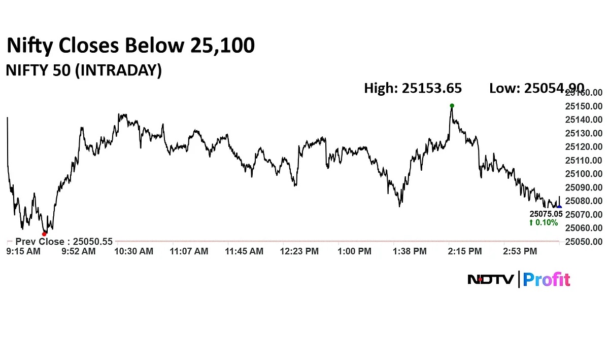 Stock Market Highlights: Nifty, Sensex Log Longest Winning Streak Since April