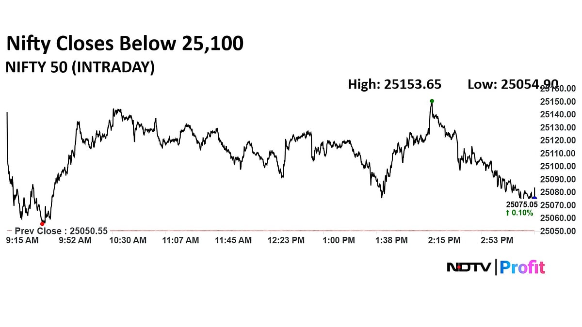 Stock Market Highlights: Nifty, Sensex Log Longest Winning Streak Since April