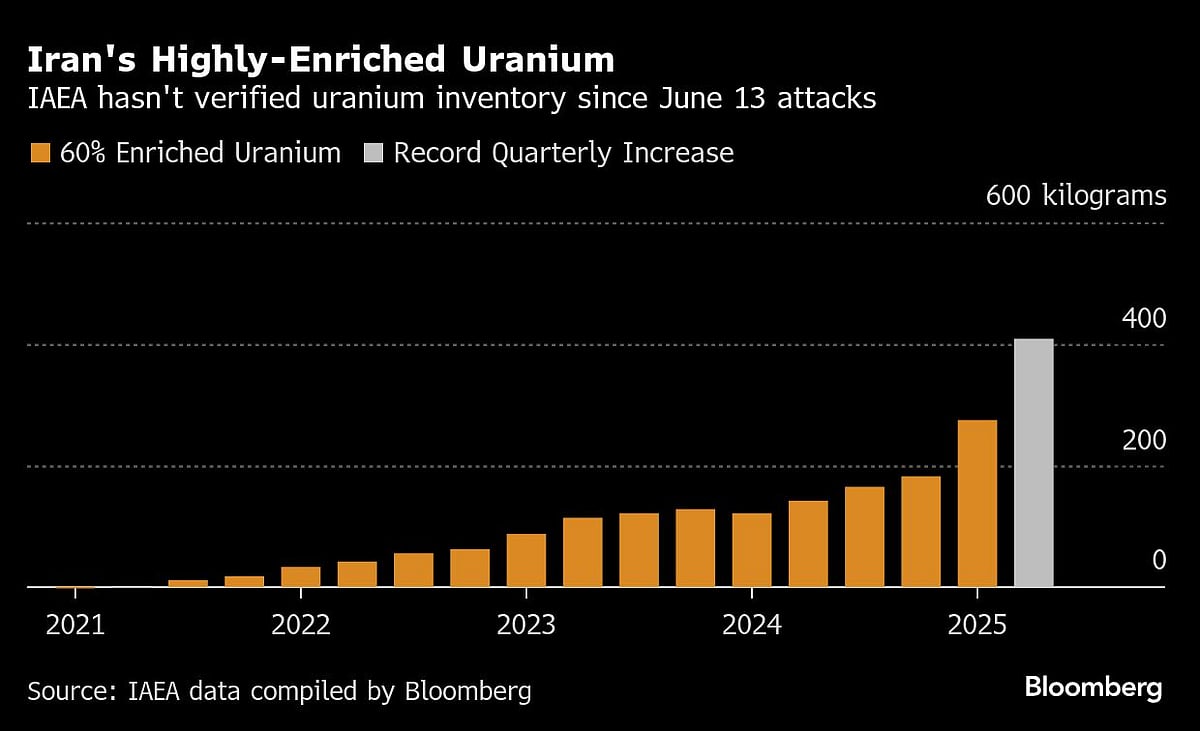Iran's Freeze On Nuclear Inspections Prompts UN-US Crisis Talks