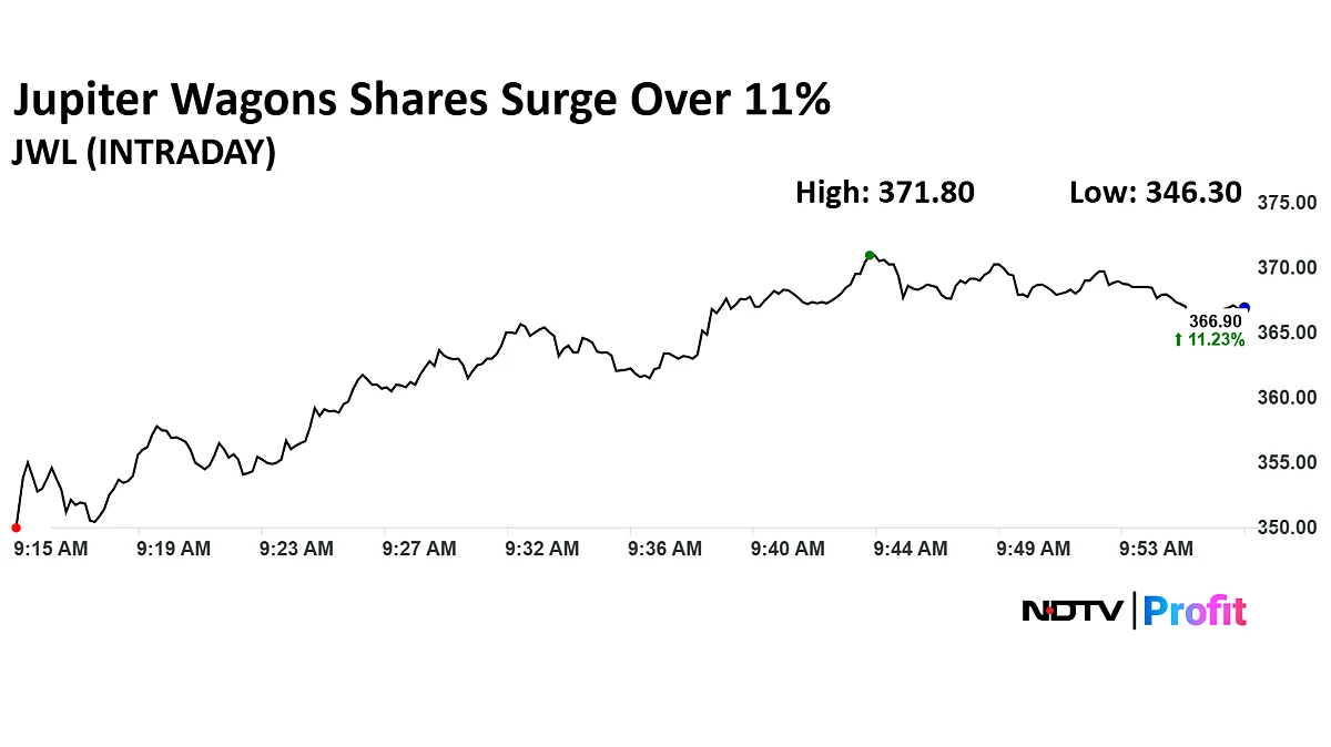 Jupiter Wagons Share Price Spikes 12% After Subsidiary Gets Vande Bharat Train Wheelsets Order