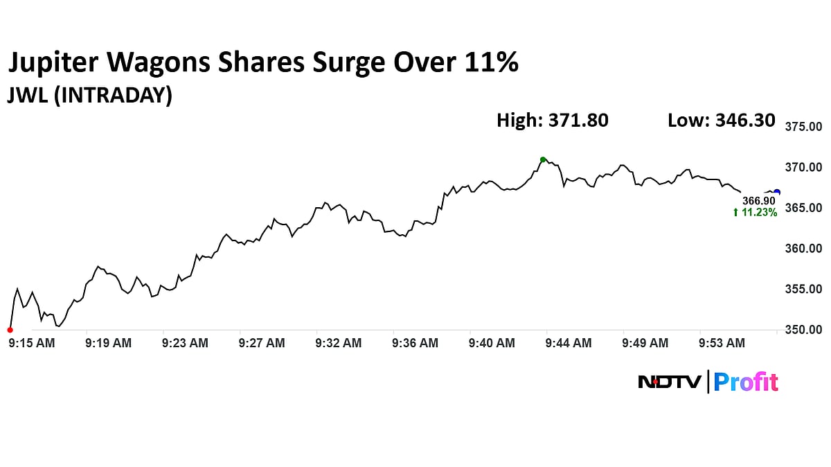 Jupiter Wagons Share Price Spikes 12% After Subsidiary Gets Vande Bharat Train Wheelsets Order