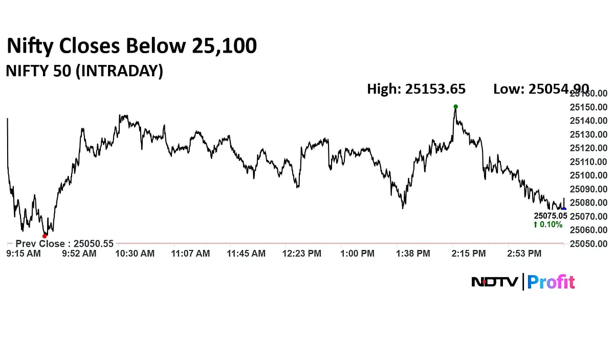 Trade Setup For Aug 22: Nifty Faces Immediate Resistance Near 25,250