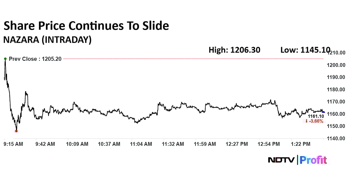 Nazara Tech Shares Slide 5% As PokerBaazi Halts Real-Money Gaming 
