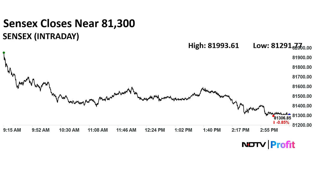 Stock Market Today: Nifty Ends Below 24,900, Sensex Slumps 670 Points As Bears Snap Six-Day Winning Streak
