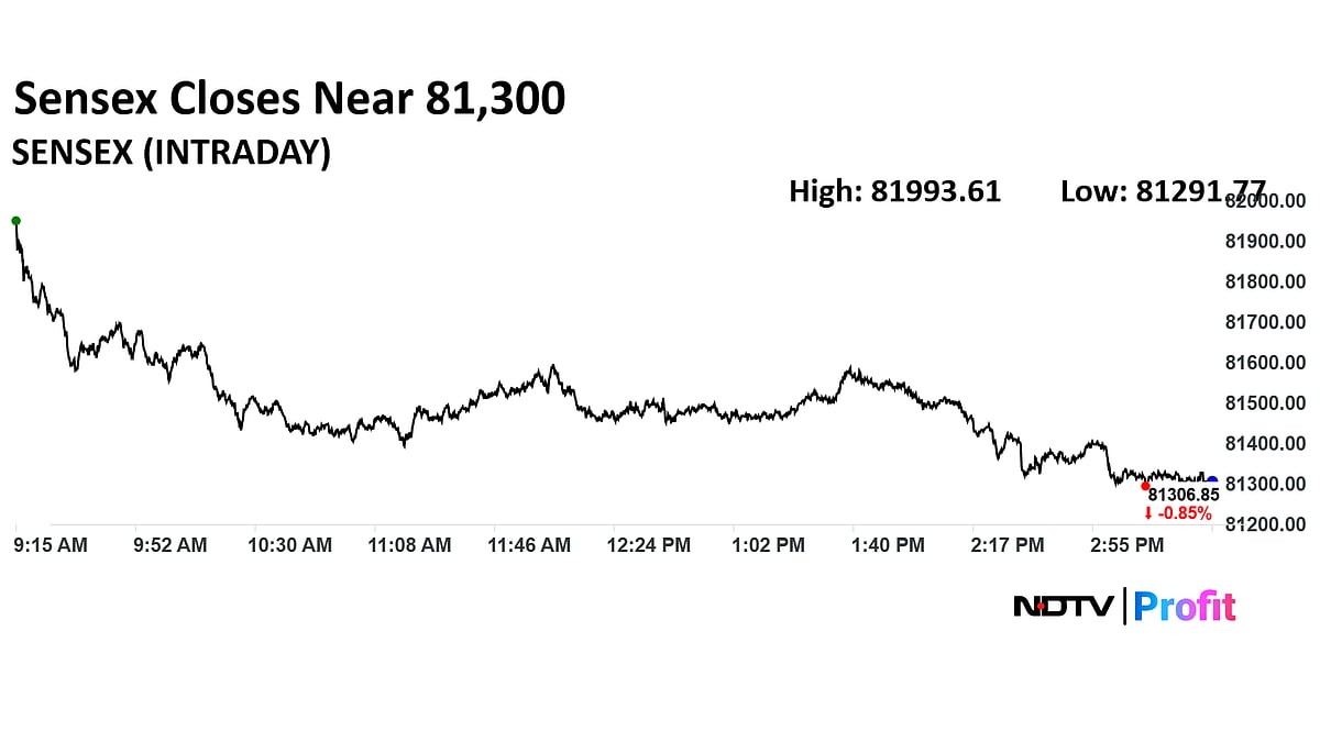 Stock Market Today: Nifty Ends Below 24,900, Sensex Slumps 670 Points As Bears Snap Six-Day Winning Streak