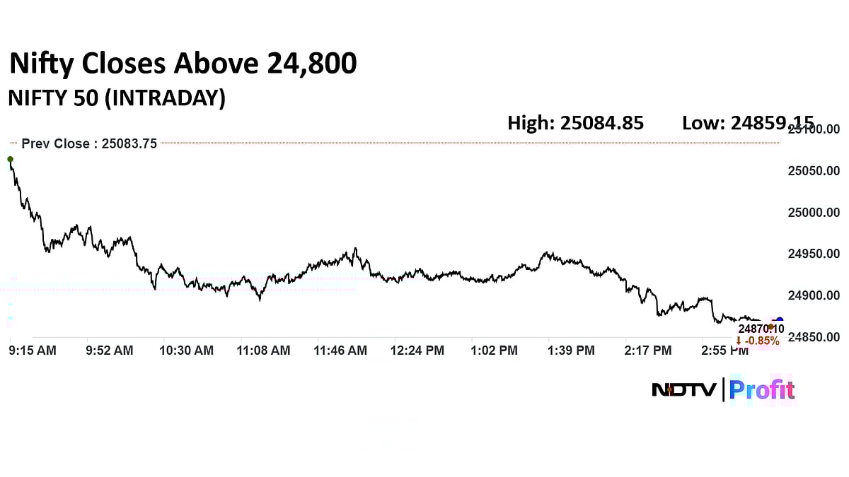 Stock Market Today: Nifty Ends Below 24,900, Sensex Slumps 670 Points As Bears Snap Six-Day Winning Streak