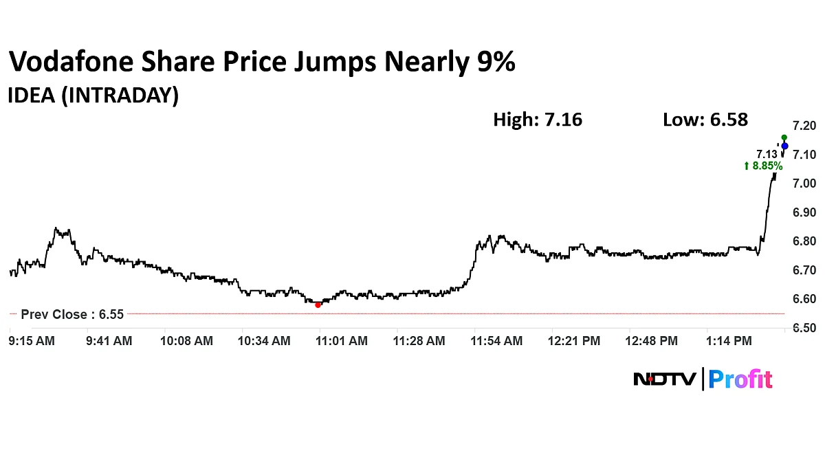 Vodafone Idea Share Price Jumps Over 9% After Government Considers AGR Waiver
