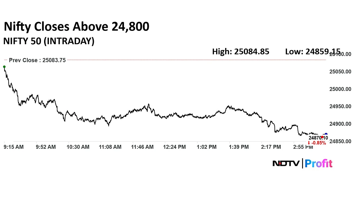 Trade Setup For Aug. 25: Nifty Finds Support At 24,800
