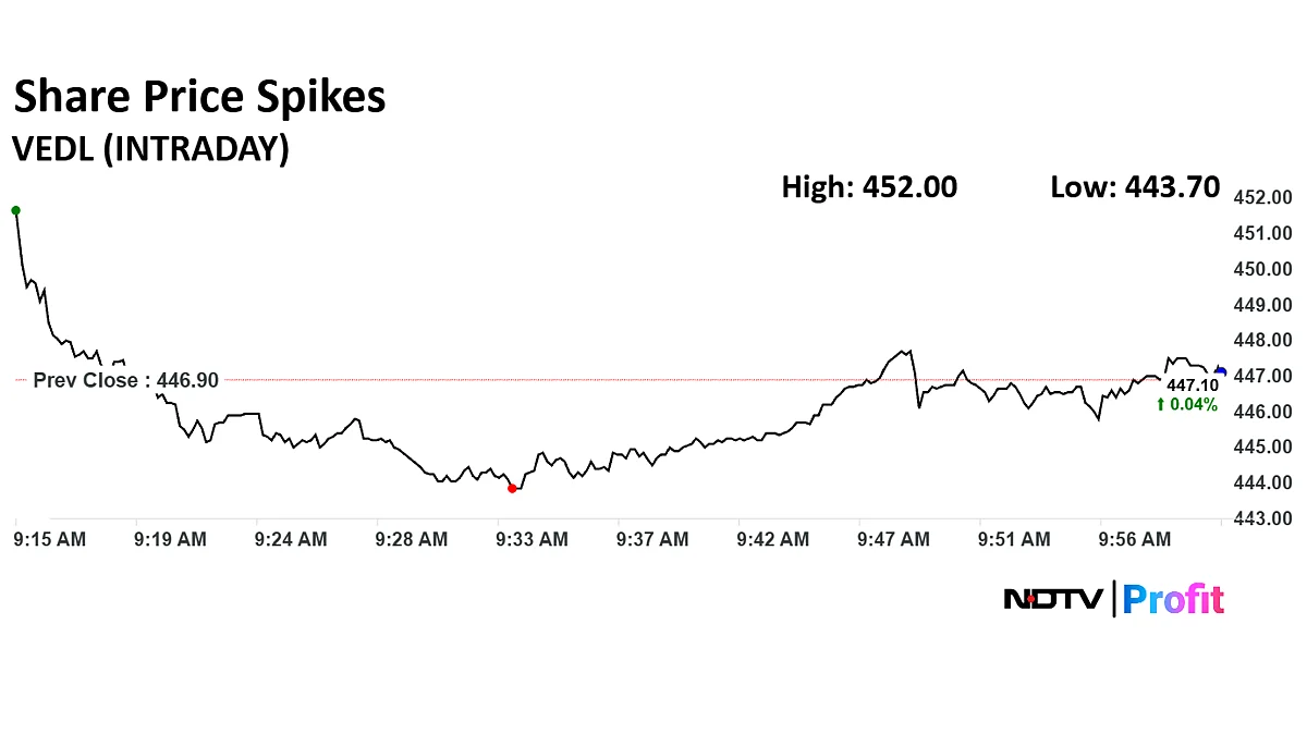 Vedanta Shares Edge Higher After Board Declares Second Interim Dividend