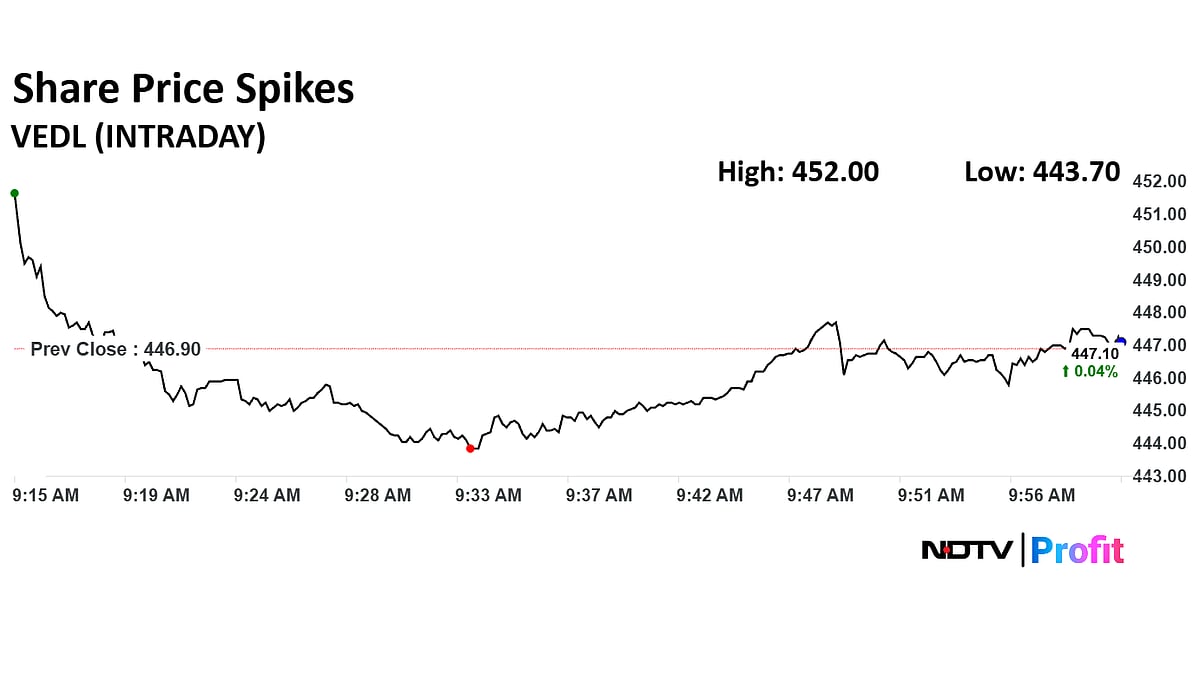 Vedanta Shares Edge Higher After Board Declares Second Interim Dividend