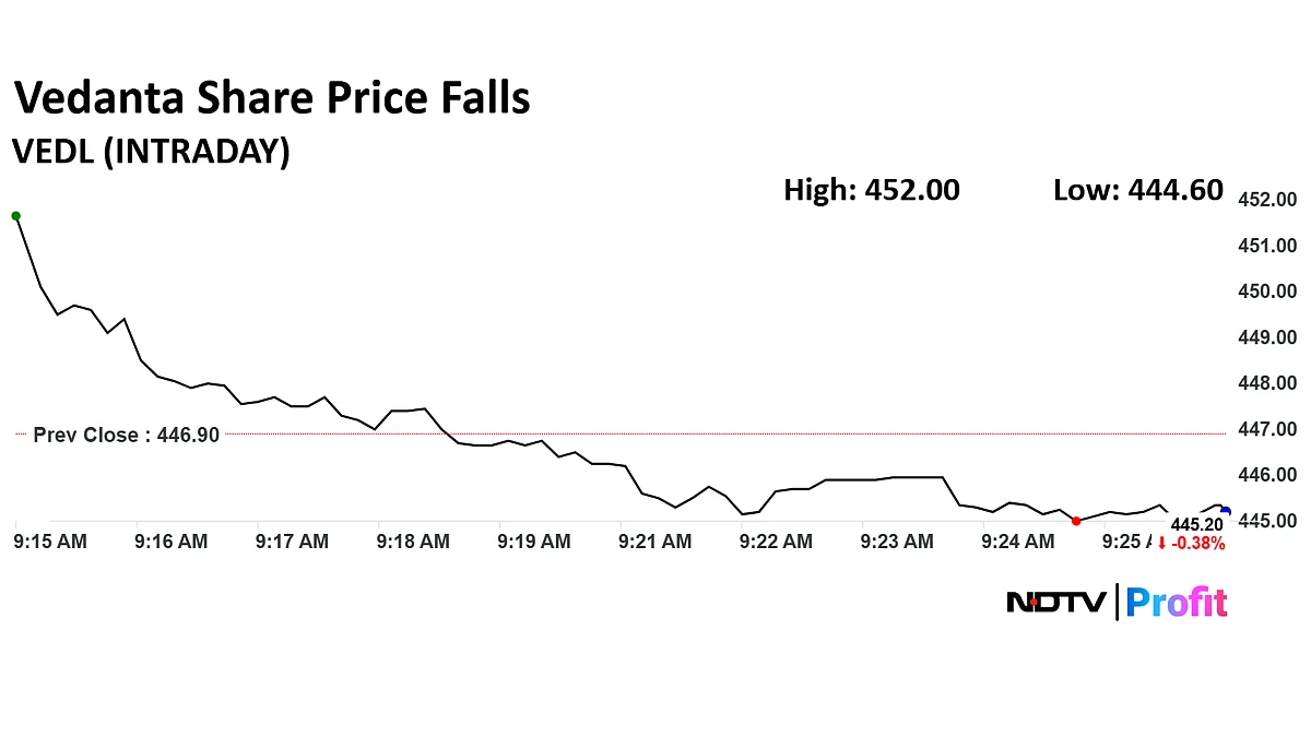 Stock Market LIVE: Nifty, Sensex Extend Losses; Apollo Hospitals And Ola Electric Shares Fall