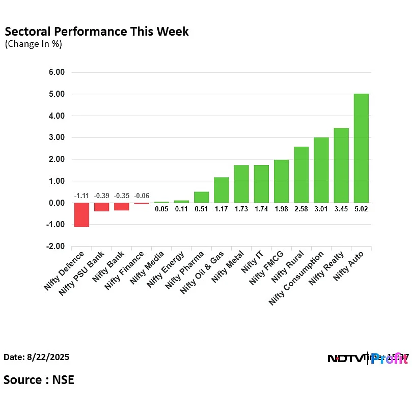 Stock Market Today: Nifty Ends Below 24,900, Sensex Slumps 670 Points As Bears Snap Six-Day Winning Streak
