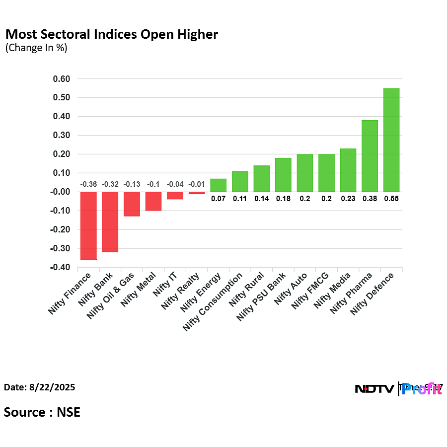 Stock Market LIVE: Nifty, Sensex Extend Losses; Apollo Hospitals And Ola Electric Shares Fall