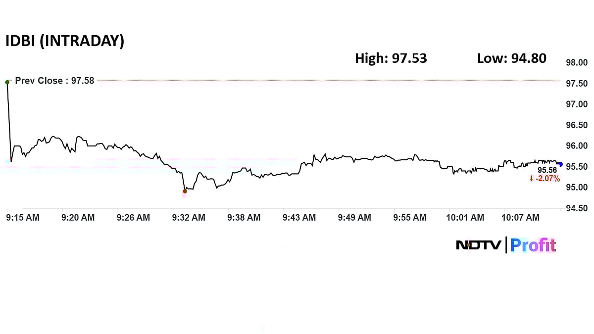 IDBI Bank Shares Down On Profit Booking After 9% Rally