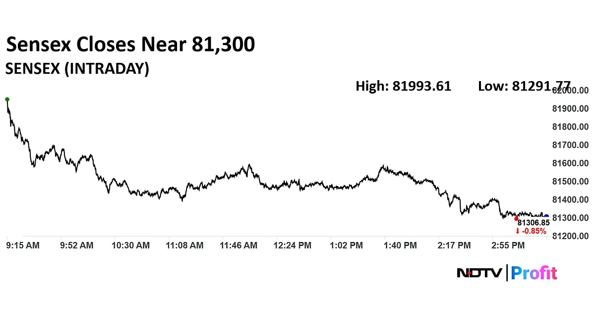 Trade Setup For Aug. 25: Nifty Finds Support At 24,800