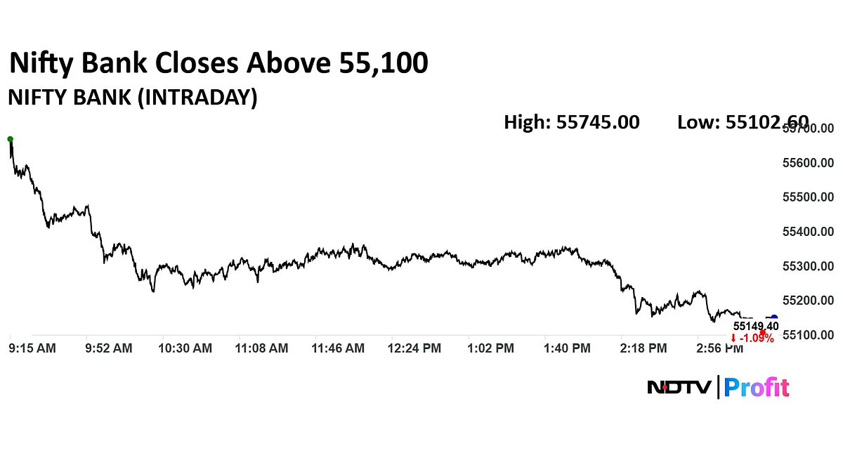 Trade Setup For Aug. 25: Nifty Finds Support At 24,800