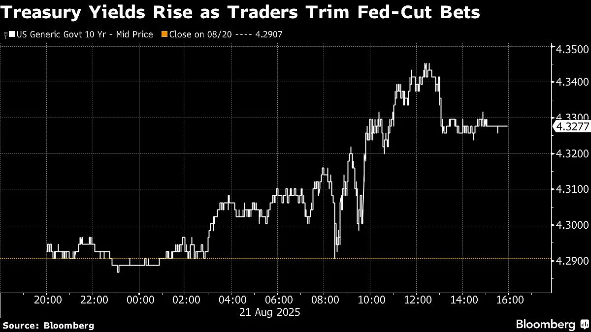 Asian Stocks In Tight Range As Rate Cut Bets Pared: Markets Wrap