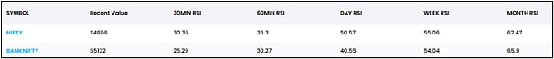Nifty In Technical Charts: Awaiting Triggers From Overseas