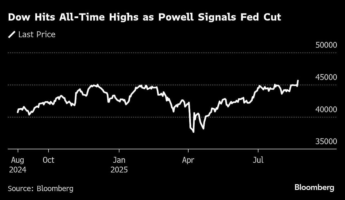 US Market Rallies As Powell Signals Cut — Dow Hits Record High, Bonds Jump