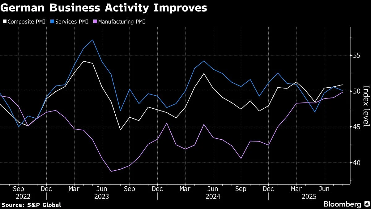 US Inflation To Edge Up As Powell Shifts On Job Market