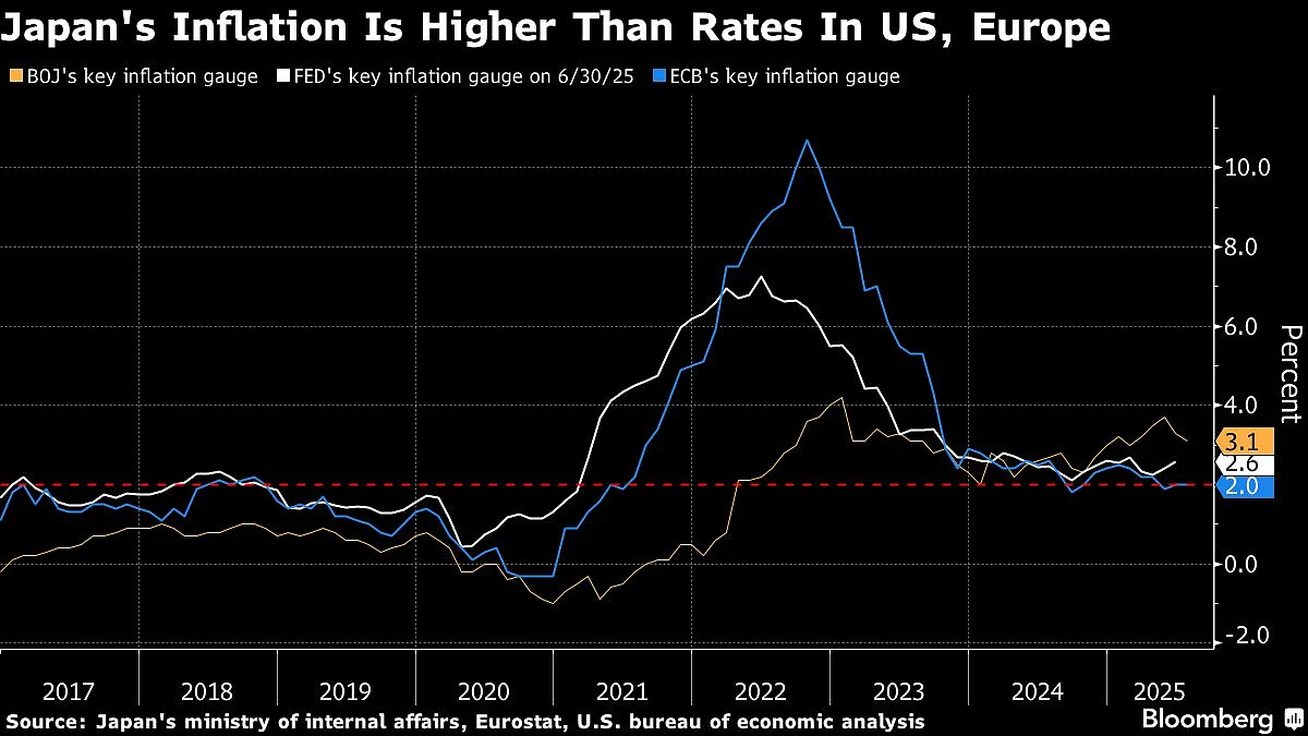 Ueda Expects Tight Labor Market To Keep Upward Pressure On Wages