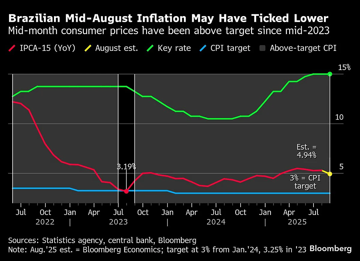 US Inflation To Edge Up As Powell Shifts On Job Market