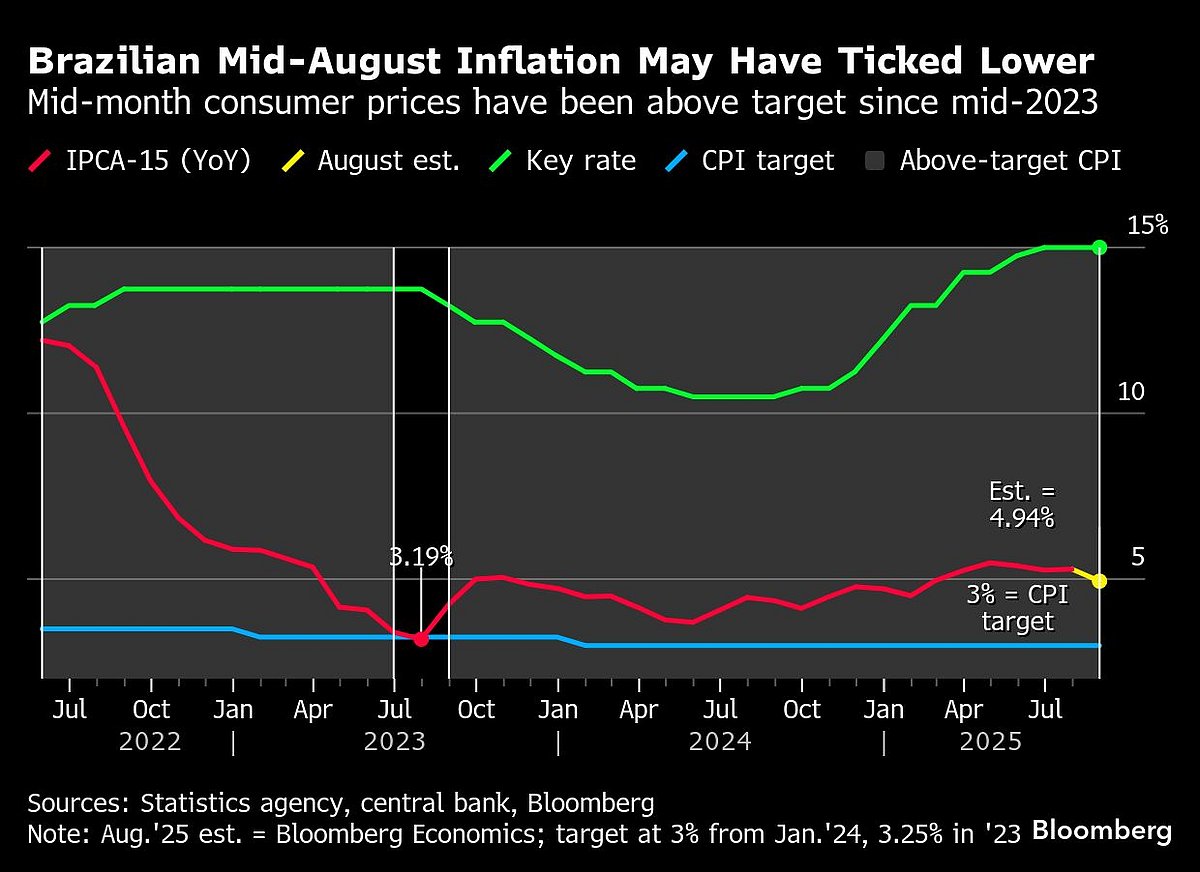 US Inflation To Edge Up As Powell Shifts On Job Market