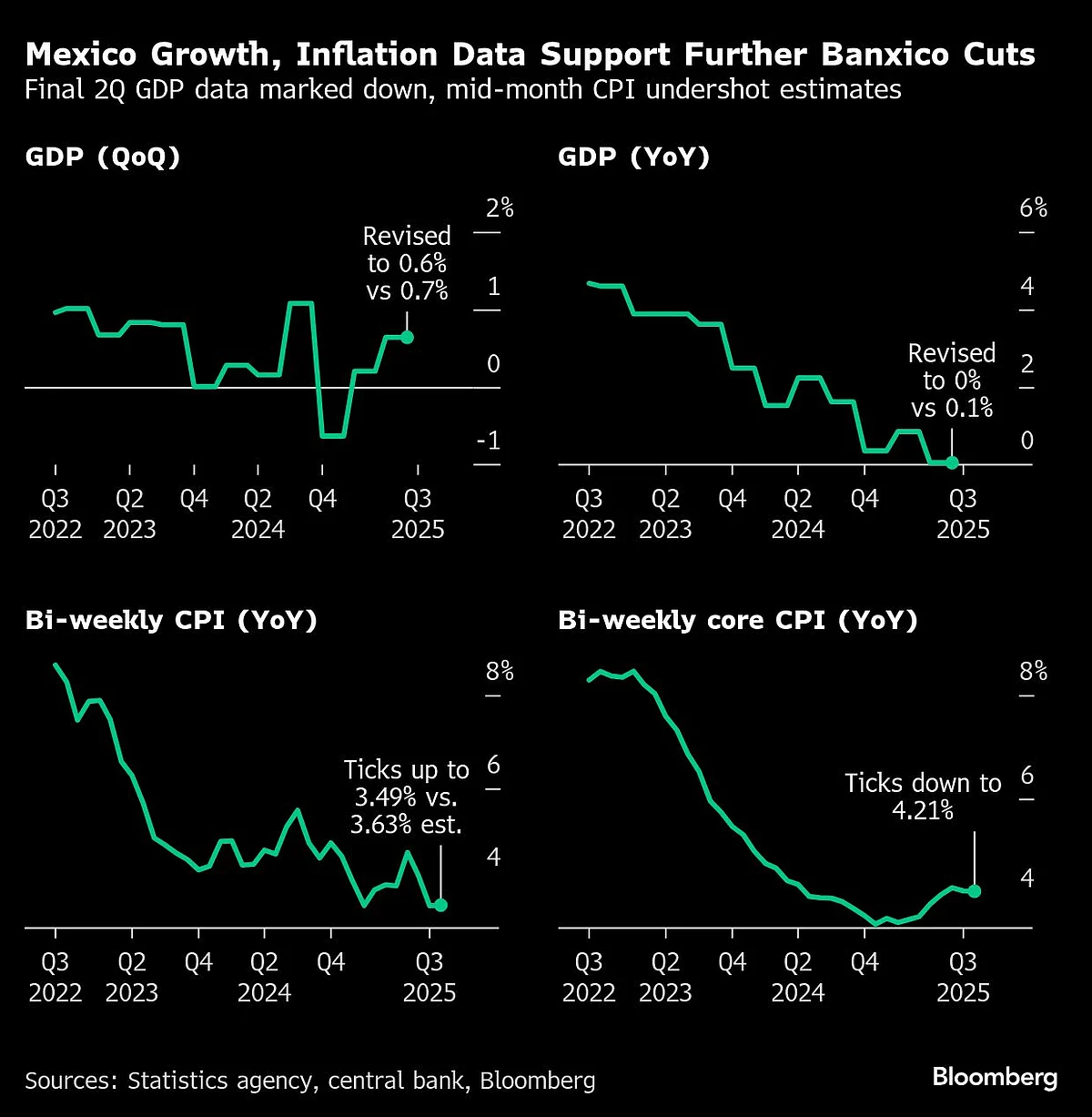 US Inflation To Edge Up As Powell Shifts On Job Market