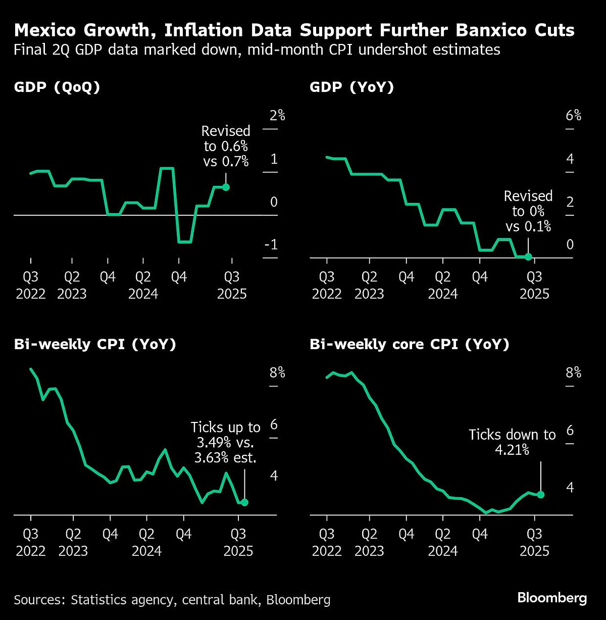 US Inflation To Edge Up As Powell Shifts On Job Market
