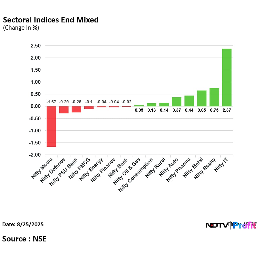 Stock Market Today: Nifty Nears 25,000-Mark, Sensex Ends Over 300 points Higher As Infosys, TCS Shares Lead