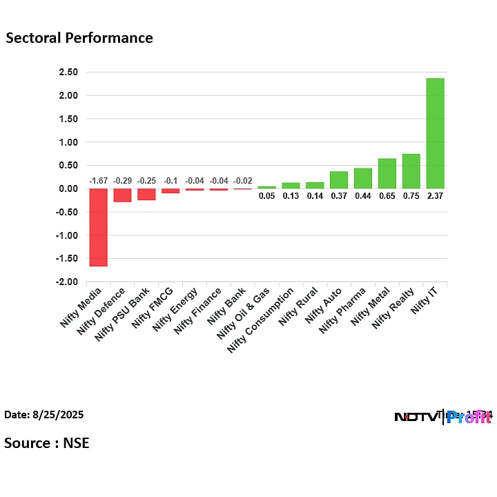 Stock Market Highlights: Nifty, Sensex End In Green After Day Of Decline; Infosys, TCS Lead Gains