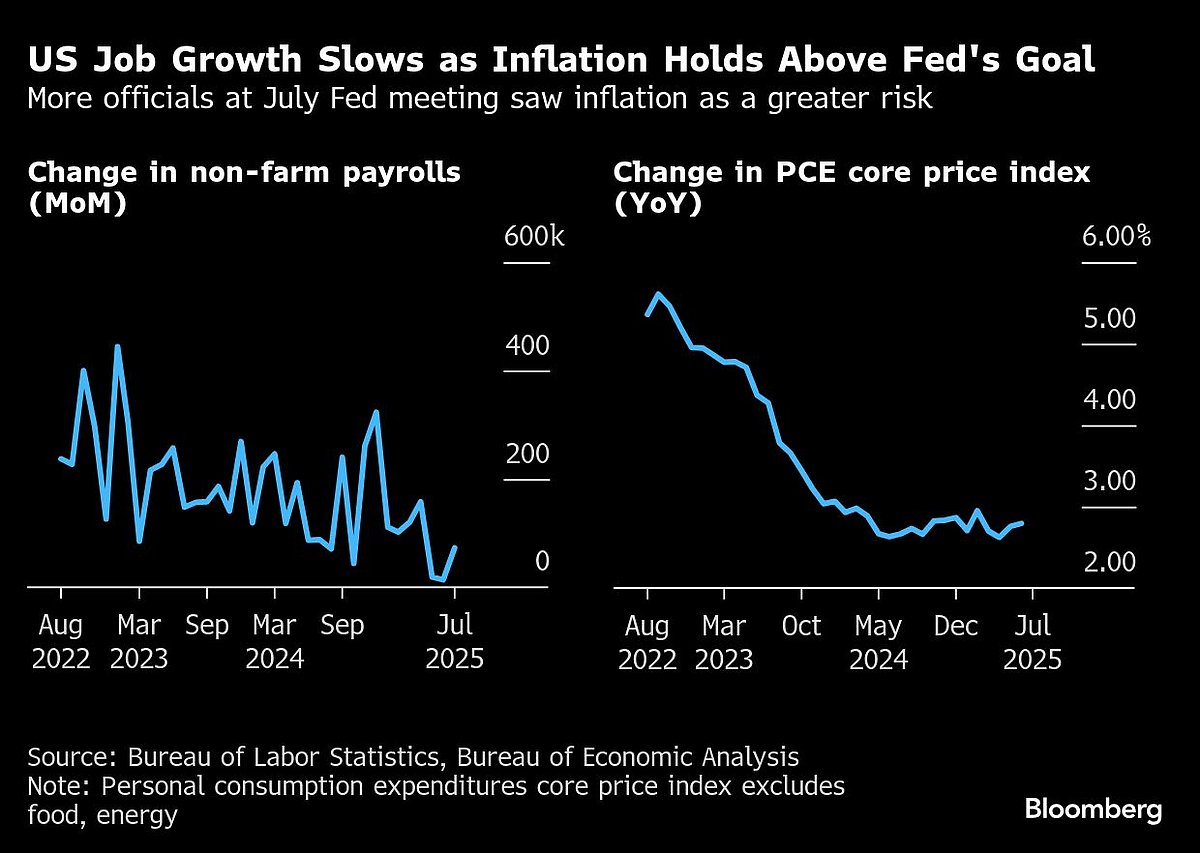 Fed’s Jackson Hole Exposes Hard Road Ahead For Central Bankers