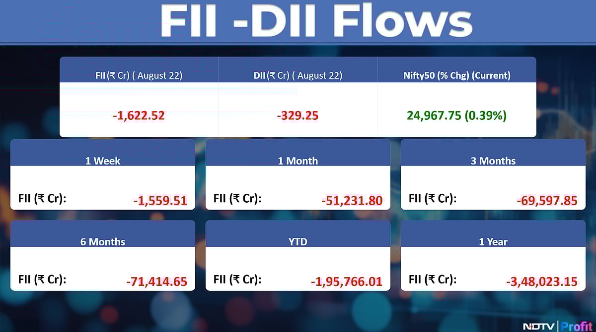 Stock Market Today: All You Need To Know Going Into Trade On Aug. 26