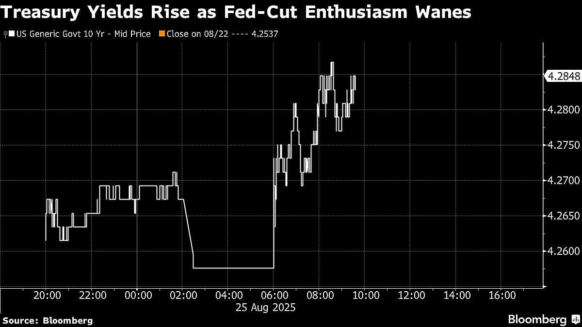 Wall Street Halts Rally As Fed-Cut Euphoria Fades: Markets Wrap