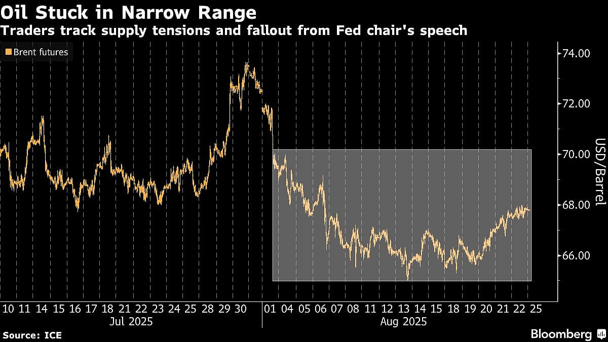 Oil Holds Advance As Traders Focus On Supplies And Fed Fallout