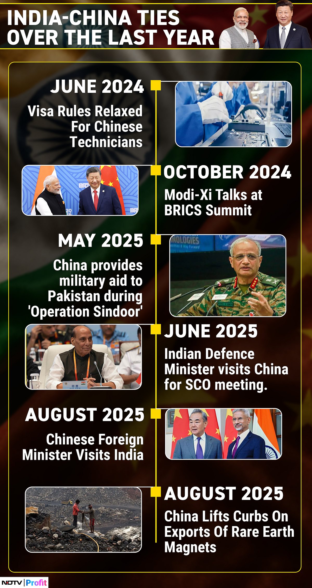 Mending Ties? A Timeline Of India-China Relations Over The Last Year