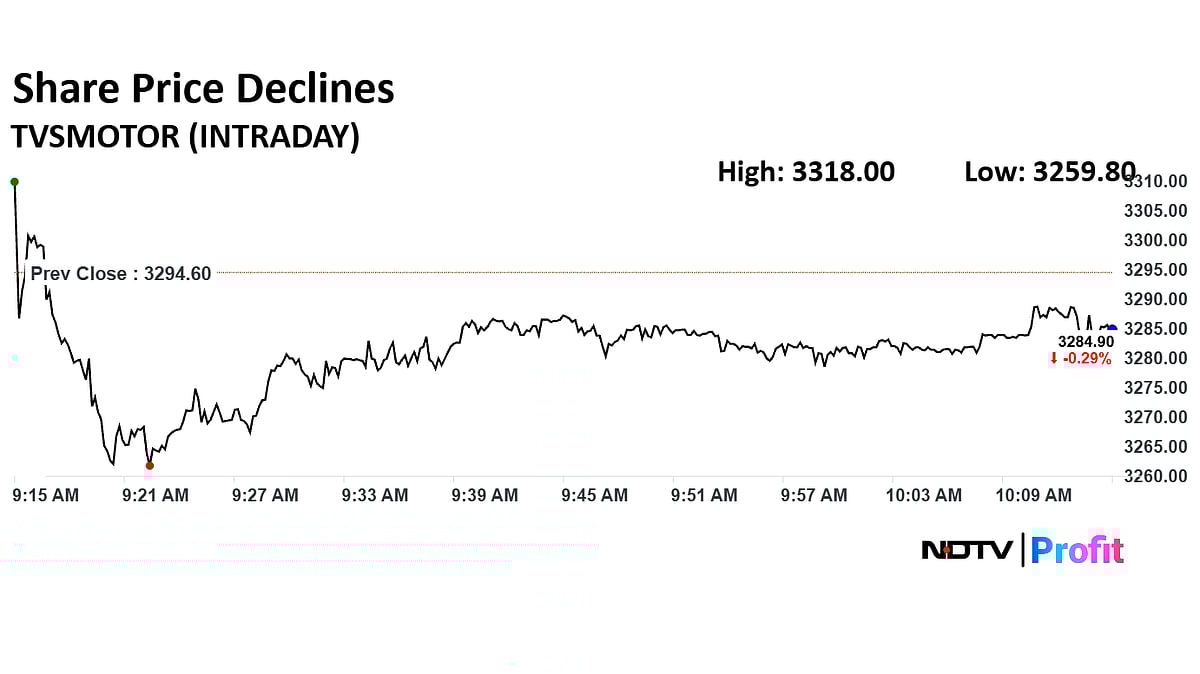 TVS Motor Share Price Declines After Goldman Sachs Maintains ‘Neutral’ Stance