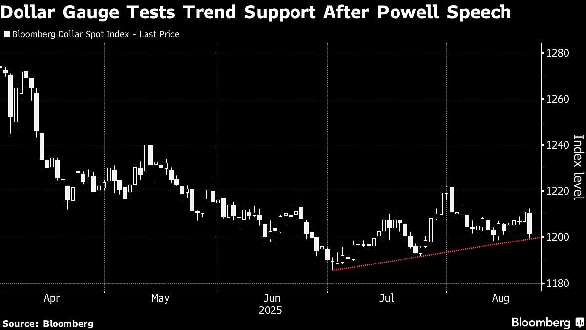 Asian Stocks Rise As Powell Signals Fed Will Cut: Markets Wrap