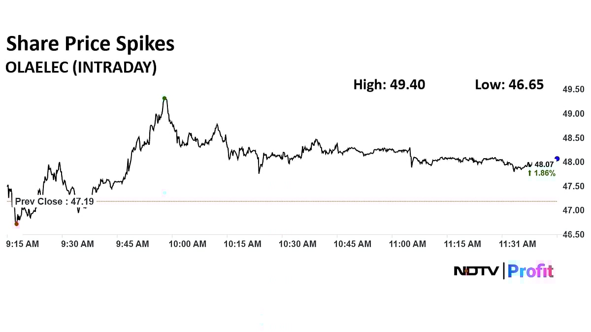 Ola Electric Shares Surge Amid Policy Buzz