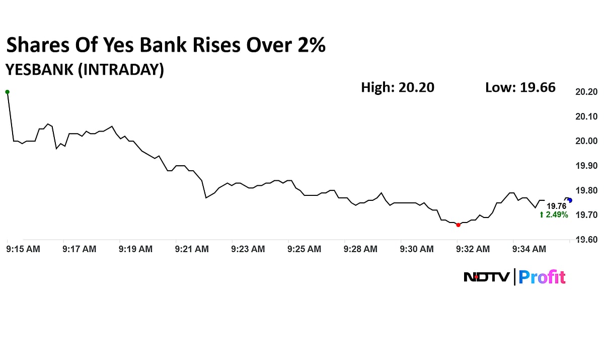 Yes Bank Shares Rise Nearly 5% After RBI's Nod For SMBC's Stake Acquisition