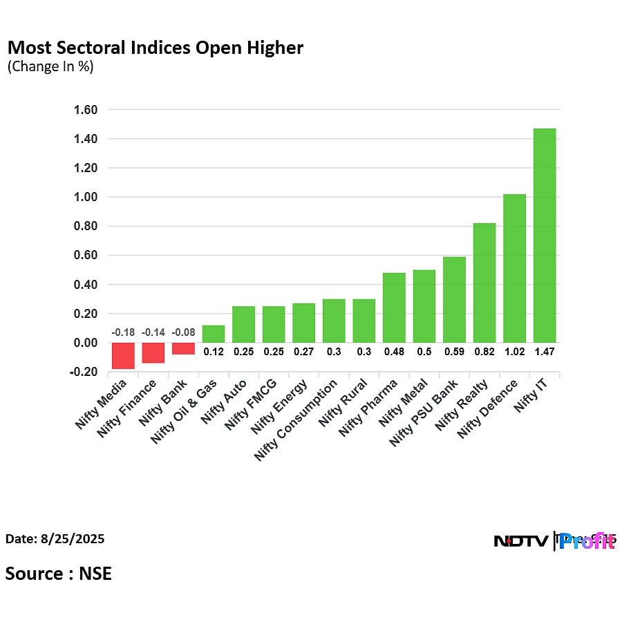Stock Market LIVE: Sensex Rises Over 200 Points, Nifty Rises Nearly 100 Points As Infosys, TCS Lead
