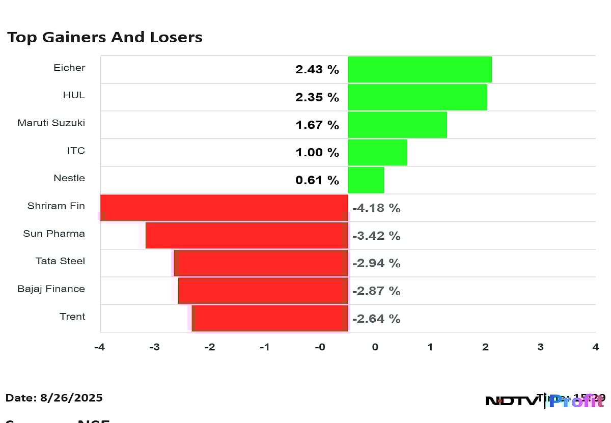 Stock Market Highlights: Nifty, Sensex Plunge 1% As RIL, ICICI Bank Weigh