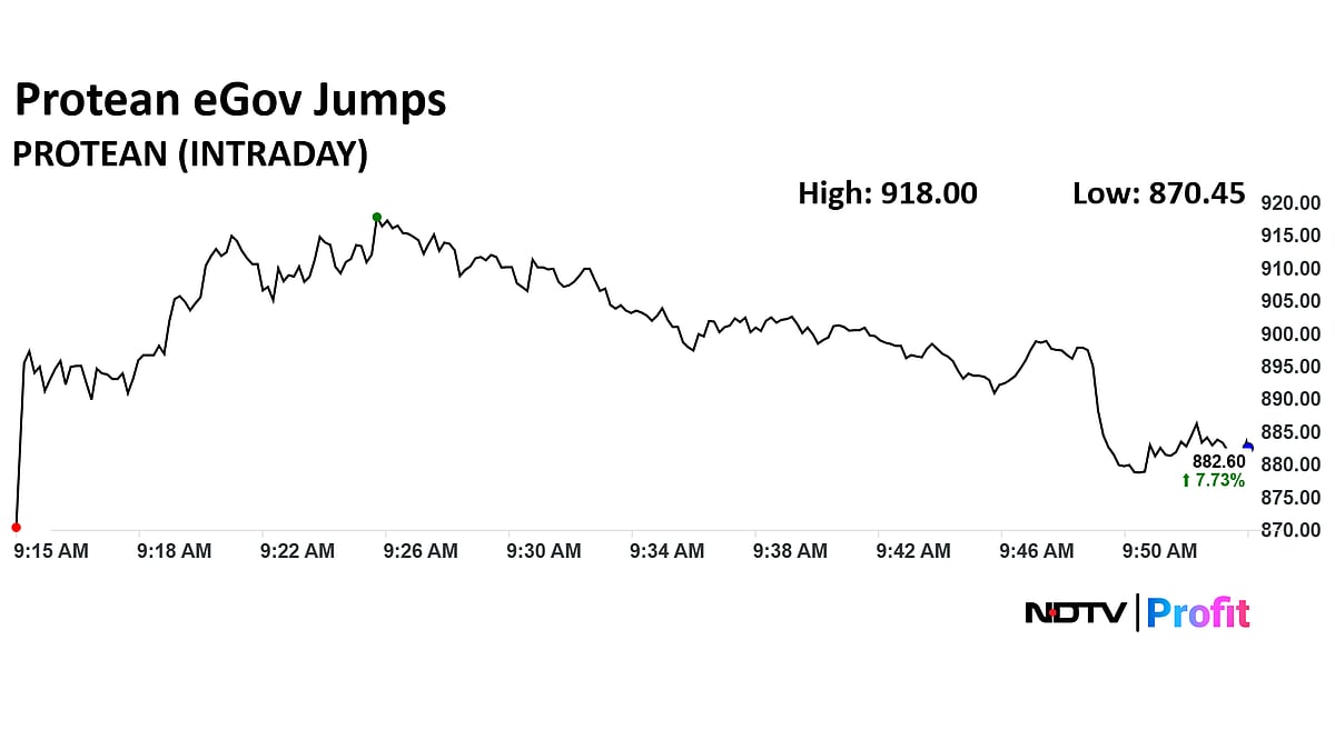 Protean eGov Share Price Jumps Over 12%, Hit Two-Month High On Order Win