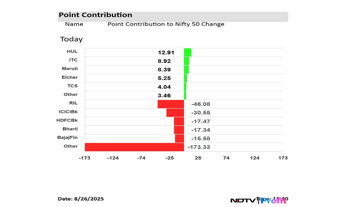 Stock Market Highlights: Nifty, Sensex Plunge 1% As RIL, ICICI Bank Weigh