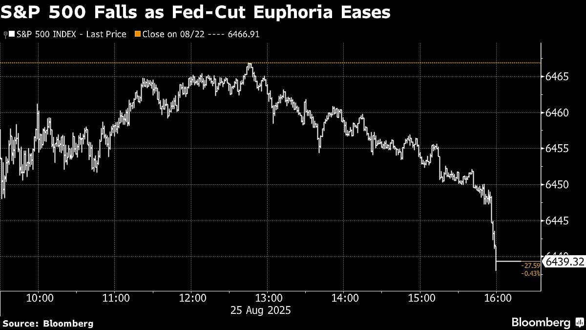 Asian Stocks To Slip As Inflation Clouds Fed Cuts: Markets Wrap
