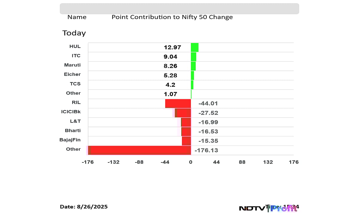 Stock Market Today: Nifty Ends 1% Lower, Sensex Slumps Nearly 850 Points As Tariff Tensions Weigh