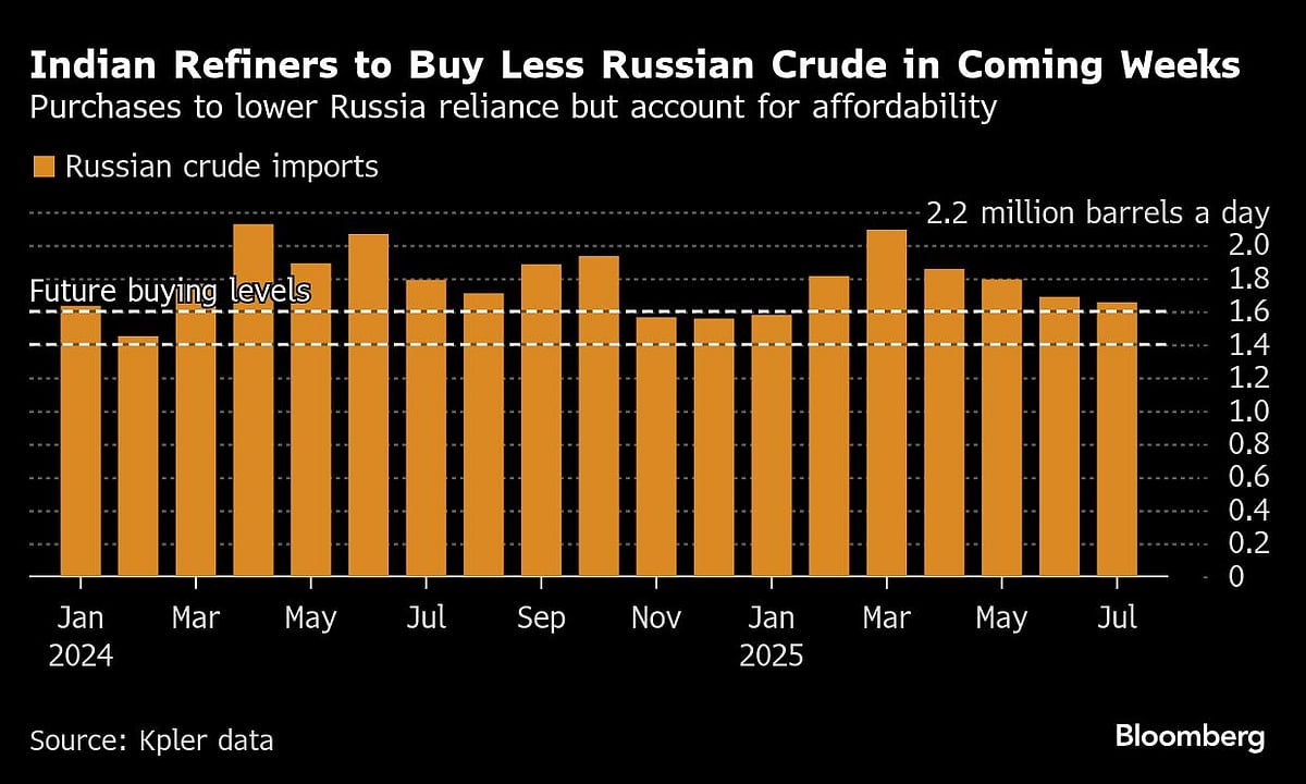 Indian Refiners, OMCs To Ease Russian Crude Oil Purchases On US Tariff Pressure